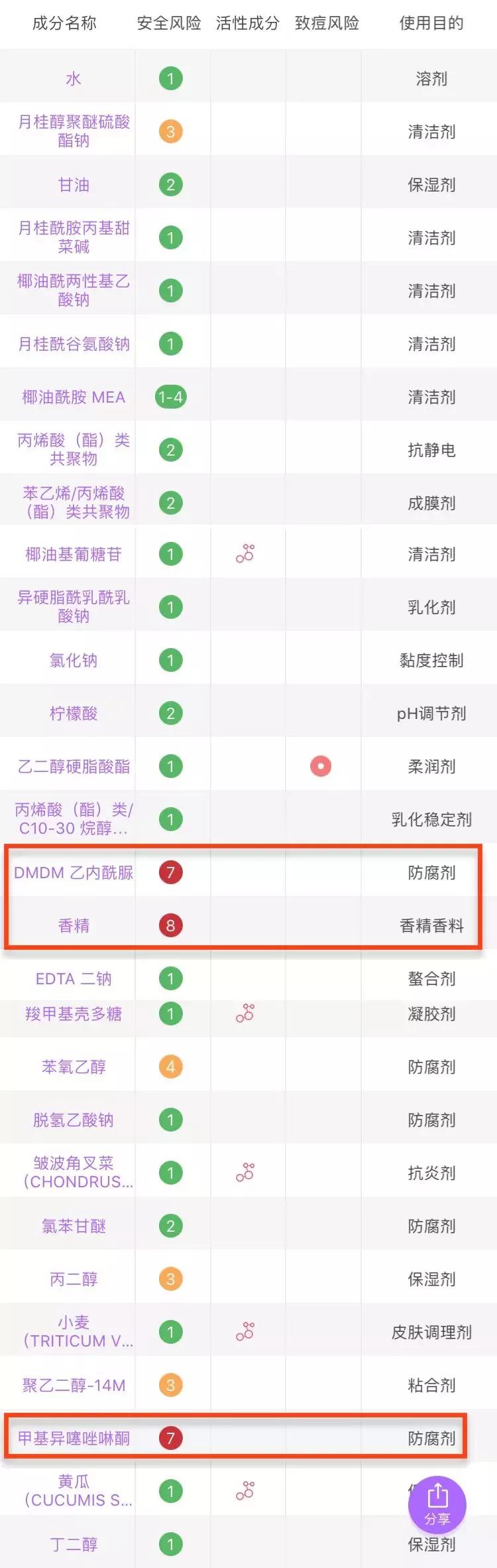 冬季便宜好用的国货护肤品,低至10元便宜好用国货护肤品