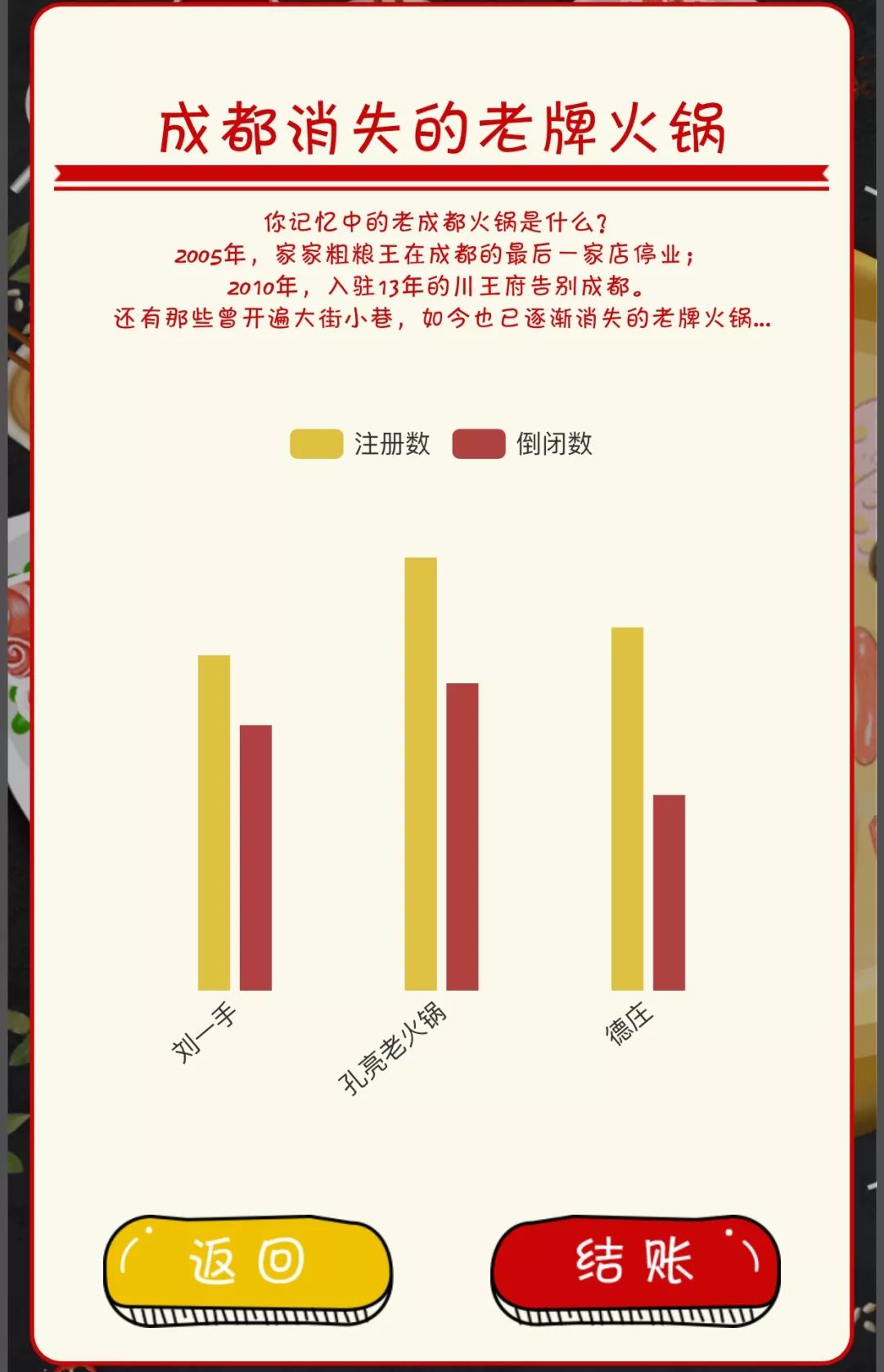 成都火锅倒闭,倒闭最多的火锅店