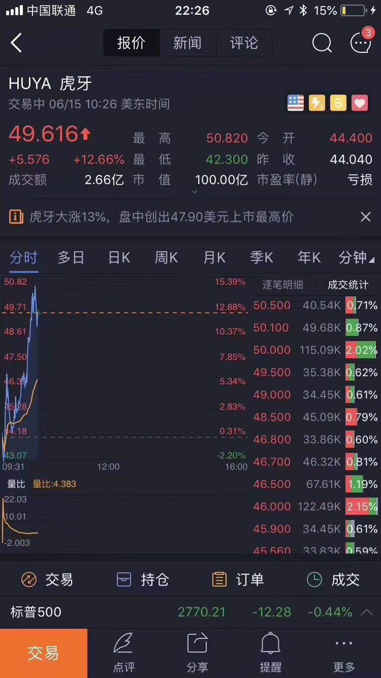上市一个月市值突破100亿韦神的东家可太牛了!