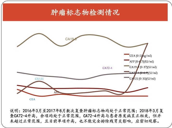 鑳冪檶nkt鍏嶇柅娌荤枟鎴愬姛妗堜緥,鑳冪檶nk鐤楁硶