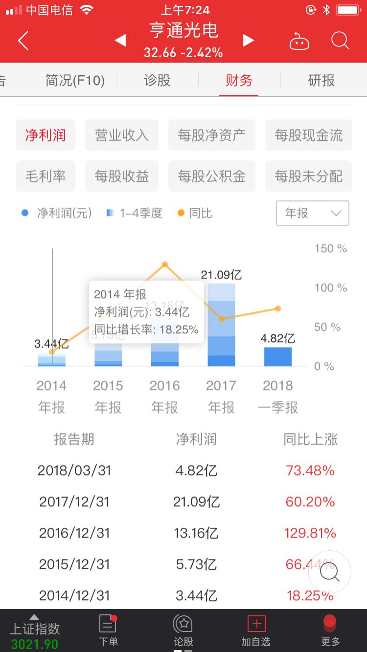 亨通光电5g光纤,亨通光电5g光模块已销售吗