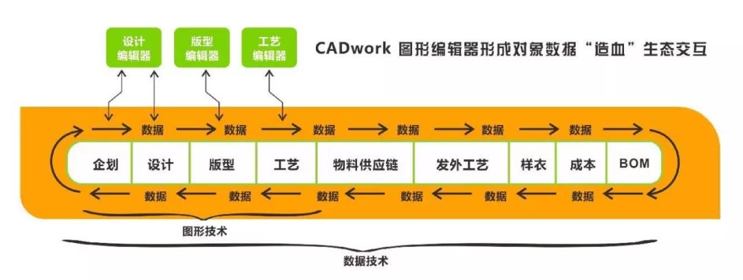 聚焦｜智能供应链下，生产一件衣服分几步？