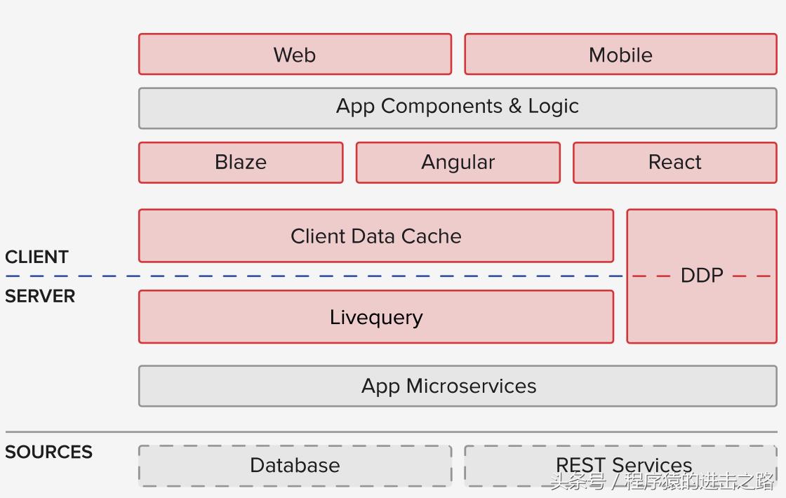开源日志分析软件,工程管理开源软件
