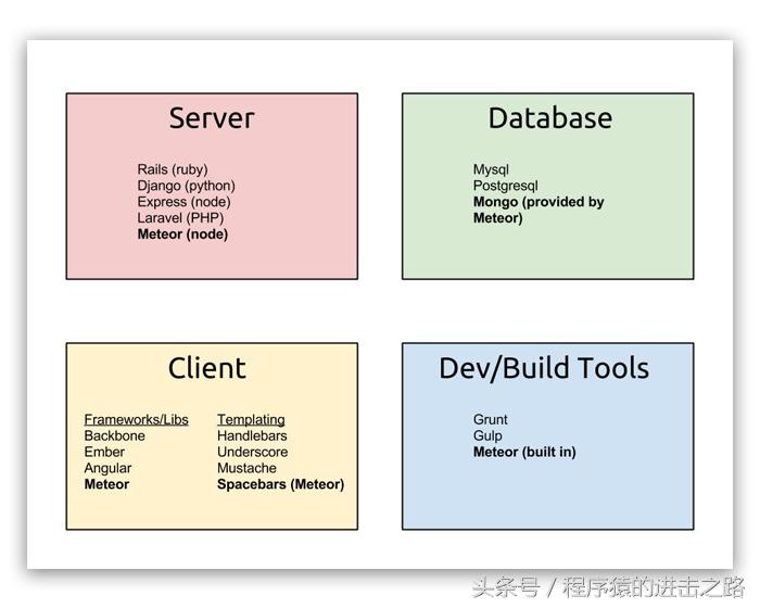 开源日志分析软件,工程管理开源软件