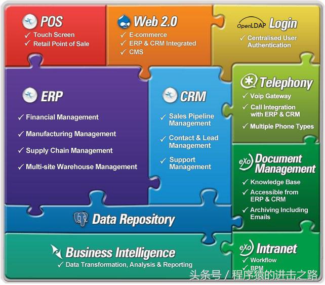 开源日志分析软件,工程管理开源软件