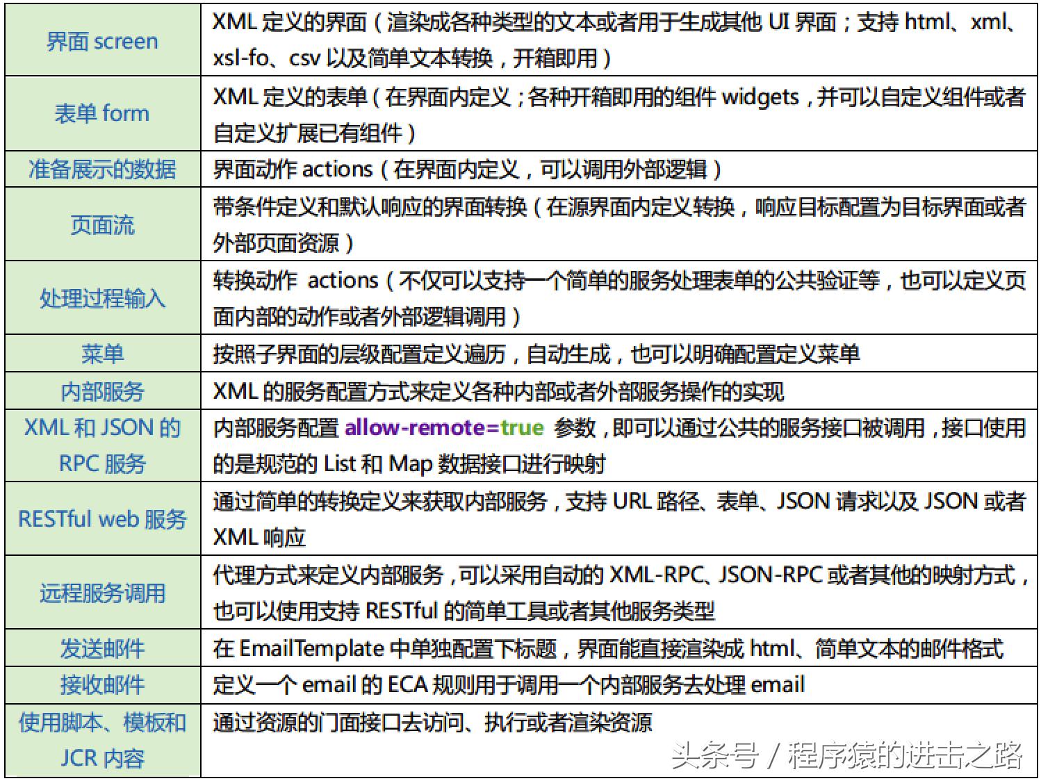 开源日志分析软件,工程管理开源软件