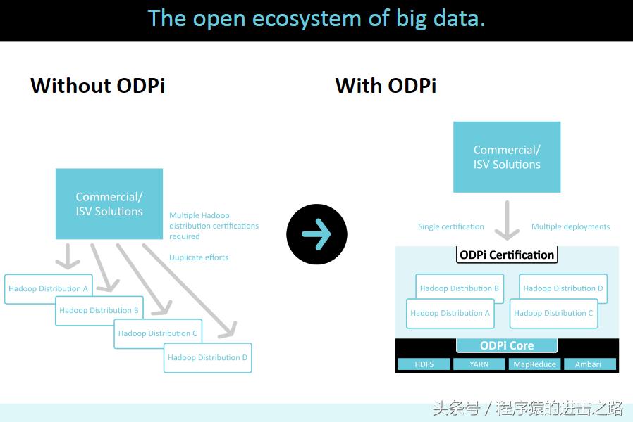 开源日志分析软件,工程管理开源软件