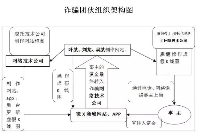 跟着“提示”操作就能投资稳赢？这个诈骗陷阱有人掉进去了！