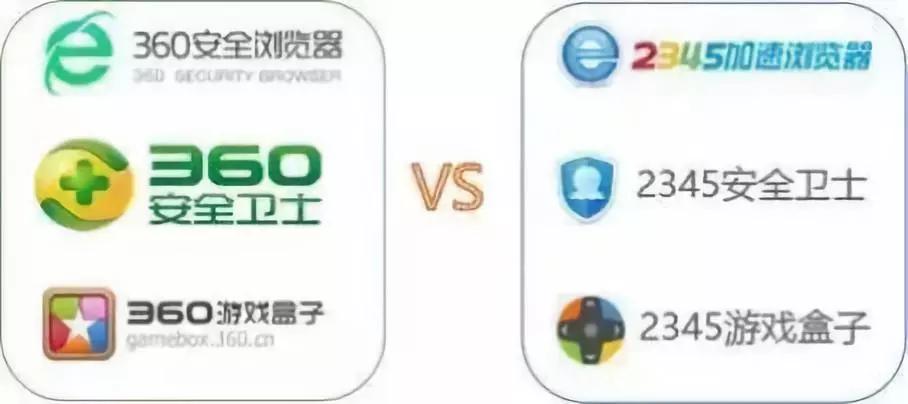 二三四五再陷“抄袭门”核心软件现360签名