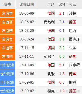 德国对战墨西哥比赛结果,德国vs墨西哥在哪比赛