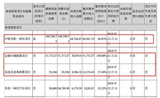 申通滞后：加盟转直营会是助推器吗？