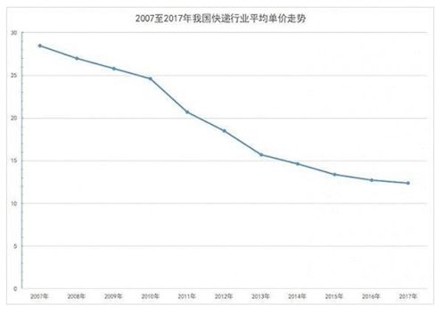 申通滞后：加盟转直营会是助推器吗？