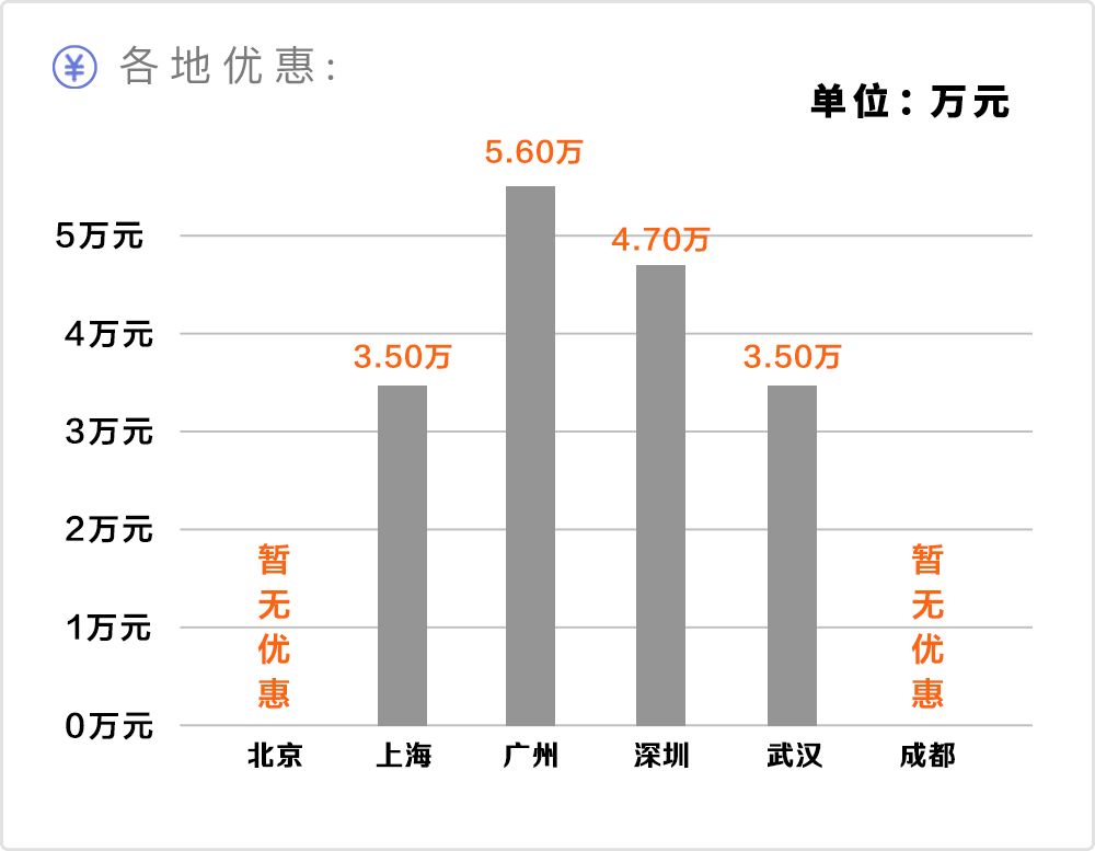 如果不差钱这几辆超豪华suv你选谁,这几款豪华suv优惠力度不小