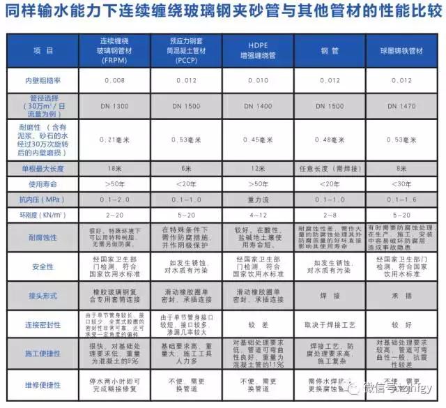 连续缠绕玻璃钢夹砂管施工动画,连续缠绕玻璃纤维增强塑料夹砂管