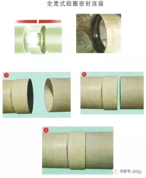 连续缠绕玻璃钢夹砂管施工动画,连续缠绕玻璃纤维增强塑料夹砂管