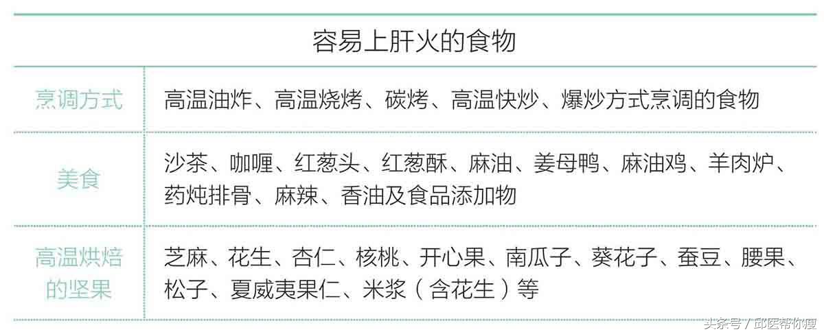 水肿型肥胖适合多喝水吗,喝水会胖的人怎么调理