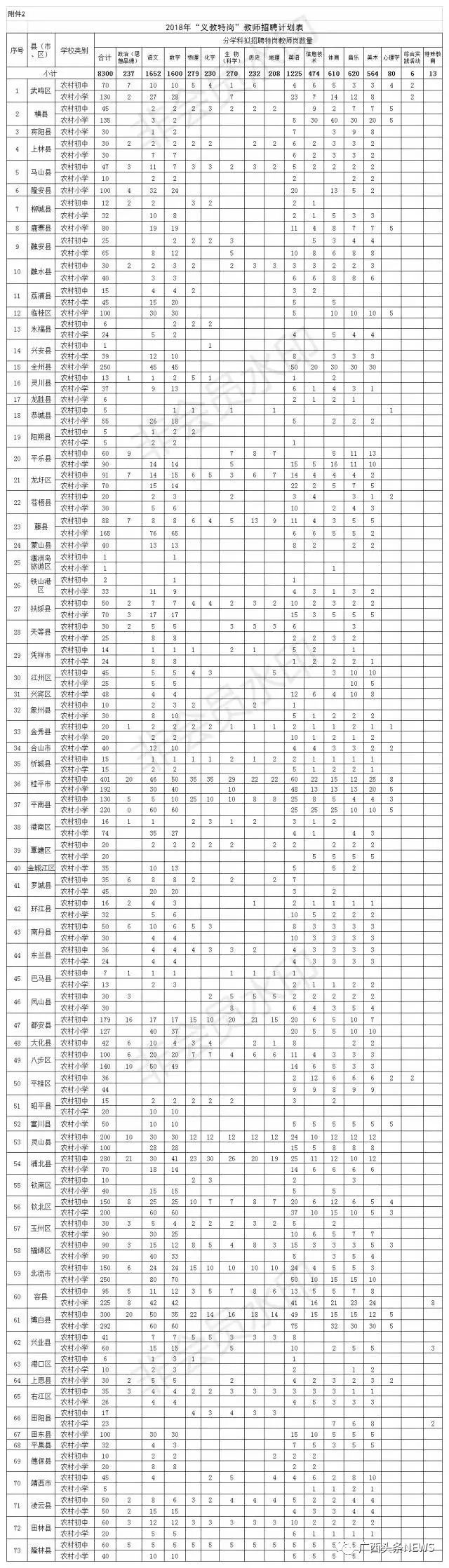 广西特岗教师包吃包住吗,广西特岗教师待遇排行榜