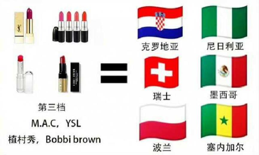 伪球迷世界杯观赛攻略,伪球迷世界杯讲解