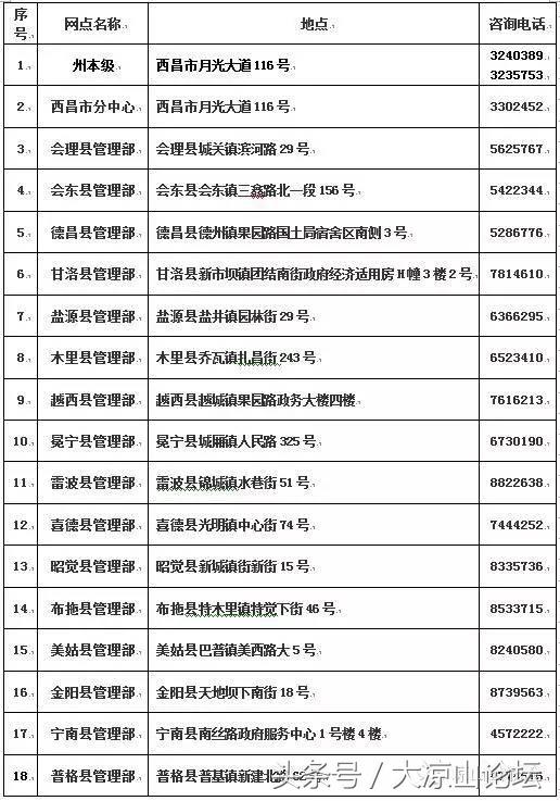 凉山最全通讯录,有了它走遍凉山不用愁!