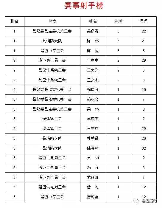 普兰县团结杯足球比赛,澄迈杯开幕式