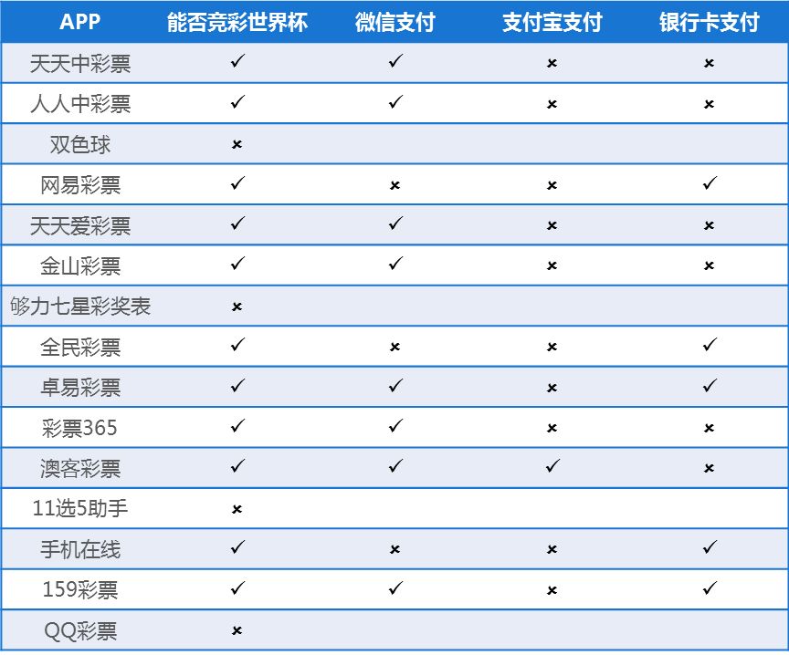 龙虾啤酒不过瘾，众体彩APP如何迎合世界杯*球赌**热？