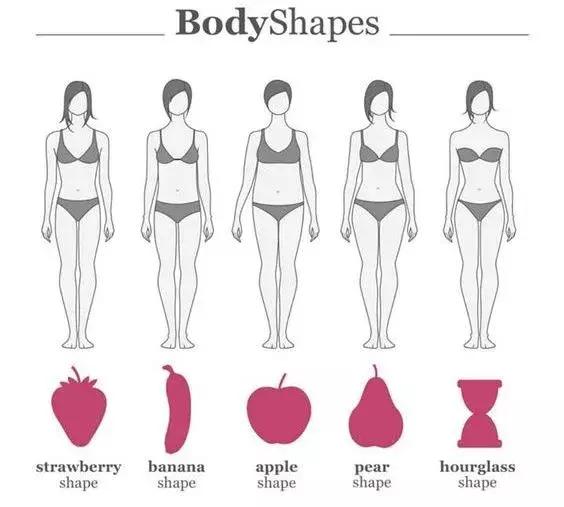 比基尼穿不对，海边你都白去了！