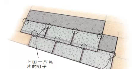 沥青瓦檐子修补,沥青瓦边缘维修方法