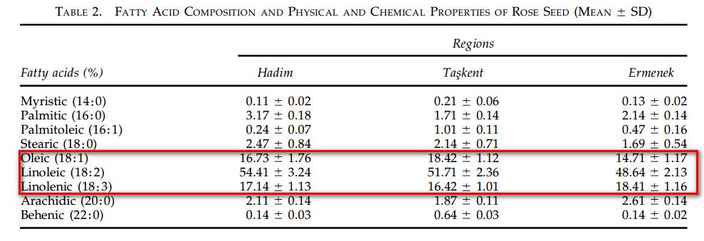 玫瑰果油哪个牌子最好用,玫瑰果油的功效与作用
