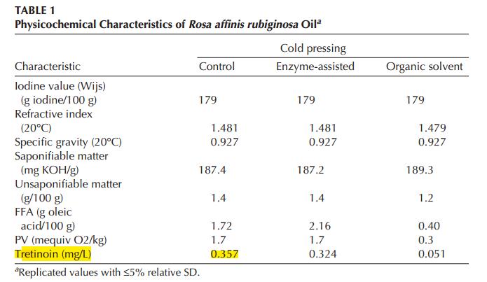 玫瑰果油哪个牌子最好用,玫瑰果油的功效与作用