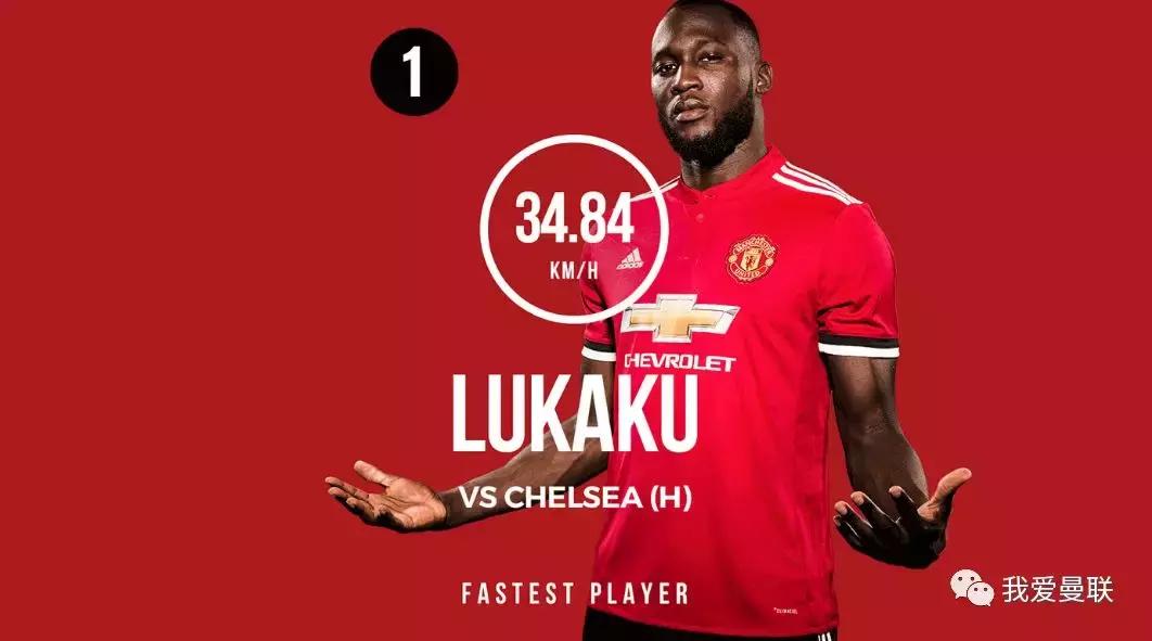 曼联百米速度,曼联第一快马