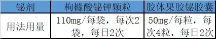 胃溃疡和十二指肠溃疡发病机制,胃溃疡和十二指肠溃疡用药区别