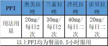 胃溃疡和十二指肠溃疡发病机制,胃溃疡和十二指肠溃疡用药区别
