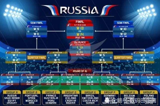 用什么算法预测世界杯,章鱼保罗预测世界杯