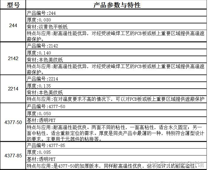 3m胶有什么种类,3m胶跟普通胶有什么区别