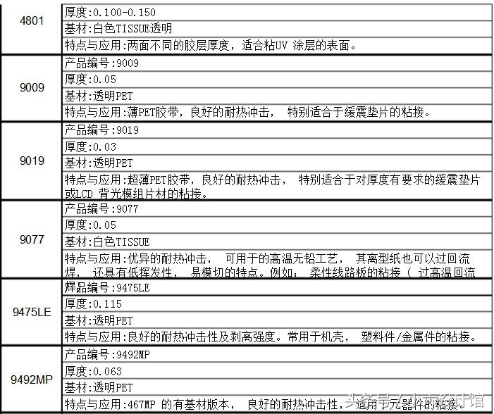 3m胶有什么种类,3m胶跟普通胶有什么区别