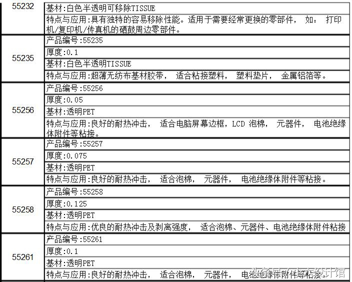 3m胶有什么种类,3m胶跟普通胶有什么区别