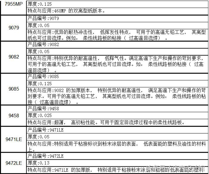 3m胶有什么种类,3m胶跟普通胶有什么区别