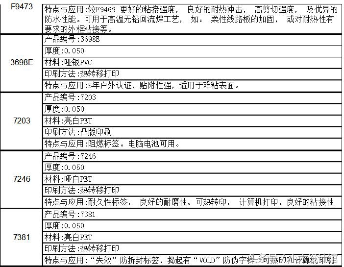 3m胶有什么种类,3m胶跟普通胶有什么区别