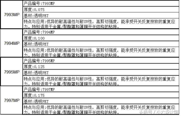 3m胶有什么种类,3m胶跟普通胶有什么区别