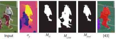 为了好好看球,学霸们用深度学习重建整个比赛3D全息图