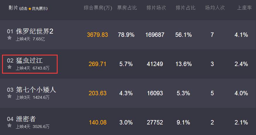 猫眼9.5豆瓣,猫眼9.9