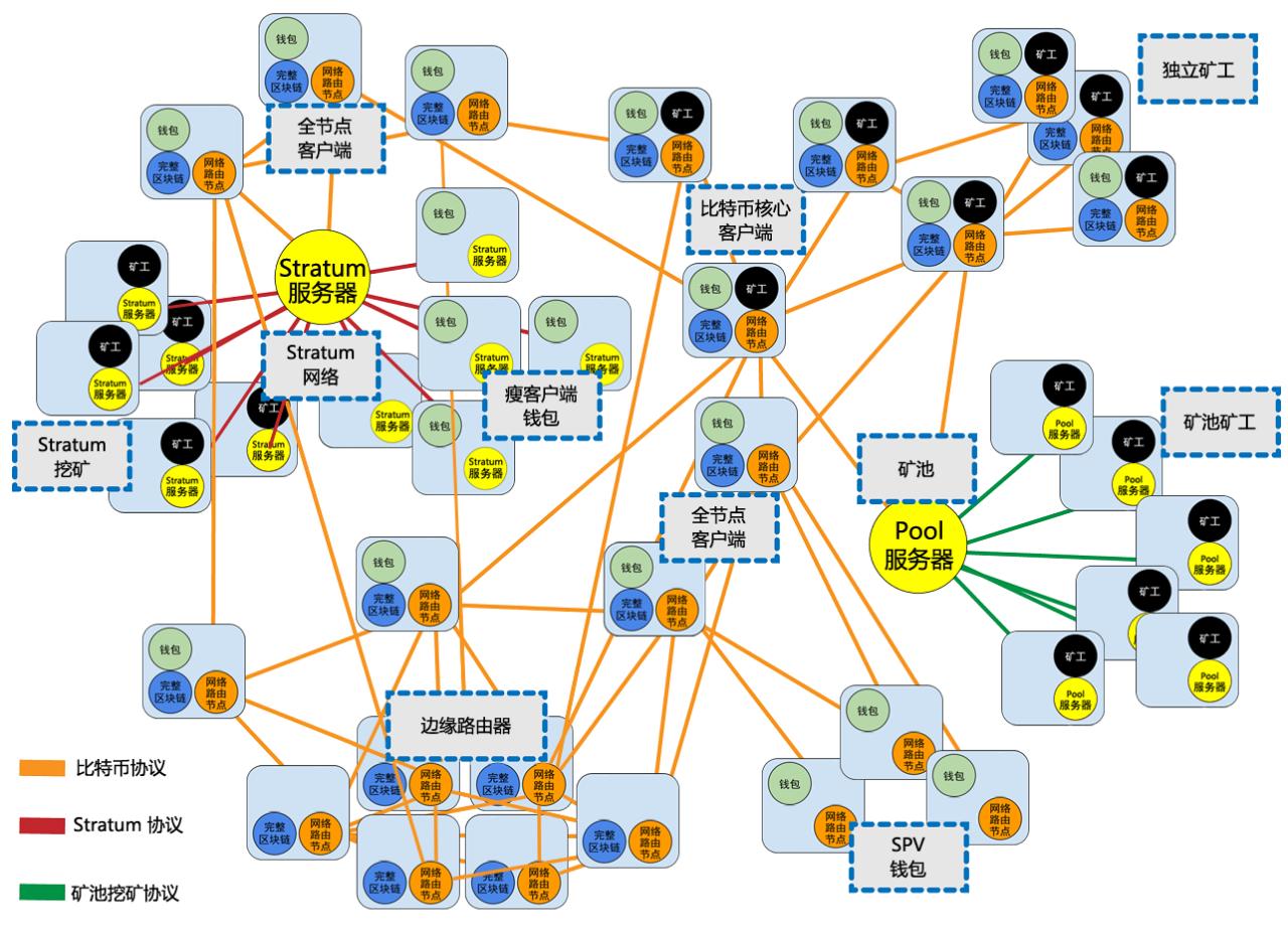 区块链对比特币的意义,区块链的三大核心价值是什么
