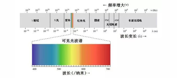 怎样防止手机辐射和蓝光辐射,电脑辐射大还是手机辐射大