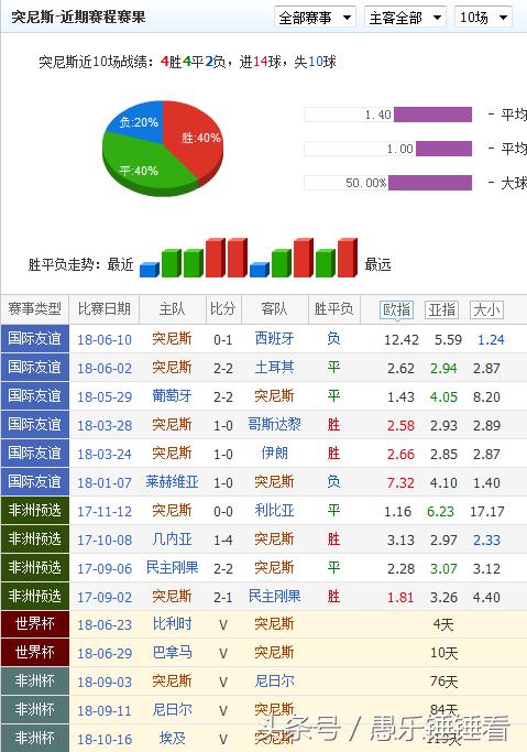 突尼斯vs英格兰2018,2022世界杯突尼斯vs法国比分