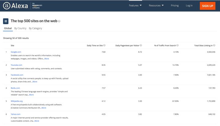 搜索技能分享:送你十一个各行各业搜索网站