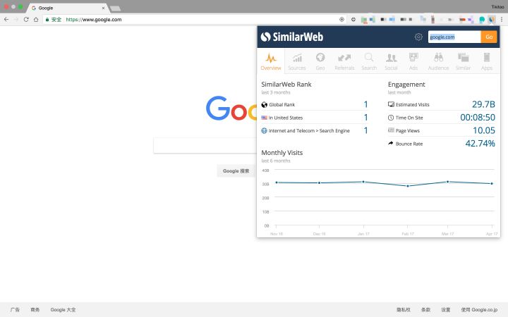搜索技能分享:送你十一个各行各业搜索网站