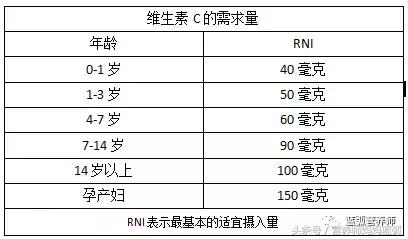 维生素c从2块到200块都有,到底应该怎么选?