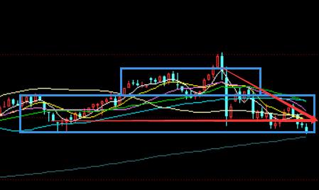 6.18：因子密集落地随时绝地反击，反弹仍需高抛当前做好低吸｜周评