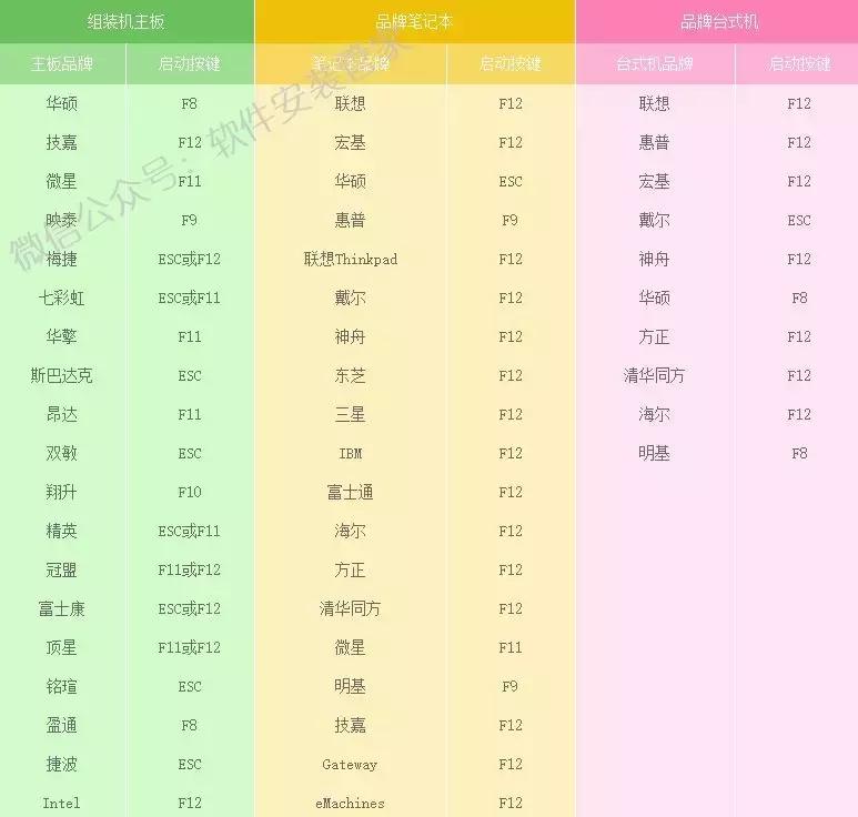 macbookprou盘安装系统,win11u盘安装教程