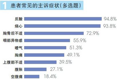 怎样治疗食管反流性食管炎,治疗食管反流哪个医院最好